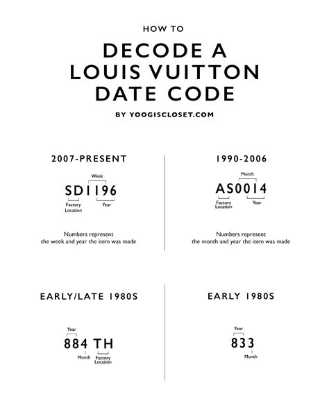 lv code list|louis vuitton luggage date code.